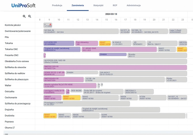 Gantt